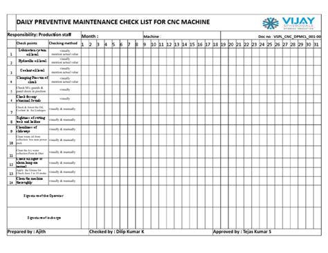 cnc machine preventive maintenance checklist pdf|cnc machine maintenance checklist PDF.